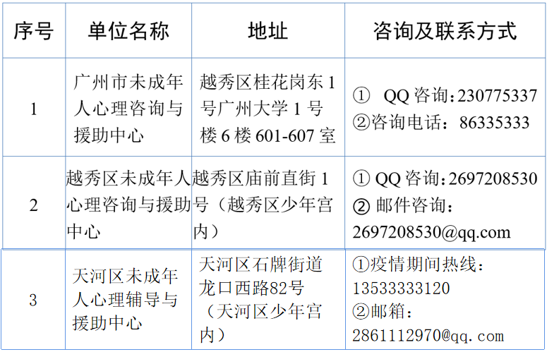 华南师范大学附属中学心理指引，开启2023寒假心开端                