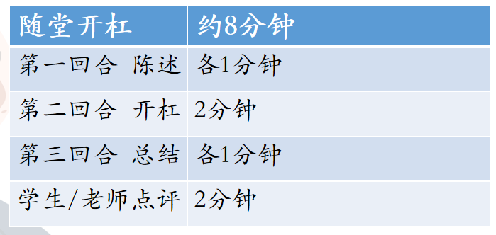 一起来看上海市民办协和双语尚音学校辩论那些事儿                