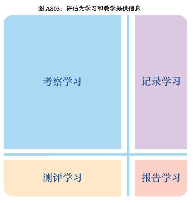 上海民办常青藤学校期末评估报告的正确打开方式                