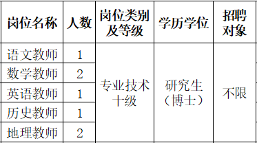 华南师范大学附属中学招聘高层次急需紧缺人才公告公开（2023）                