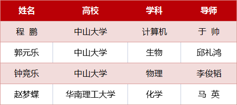 祝贺14名广州外国语学校学生入选2023年“英才计划”！                