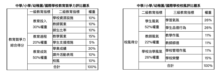 深圳国际交流书院在2023HKPEP中国国际学校评比中成绩拔群                