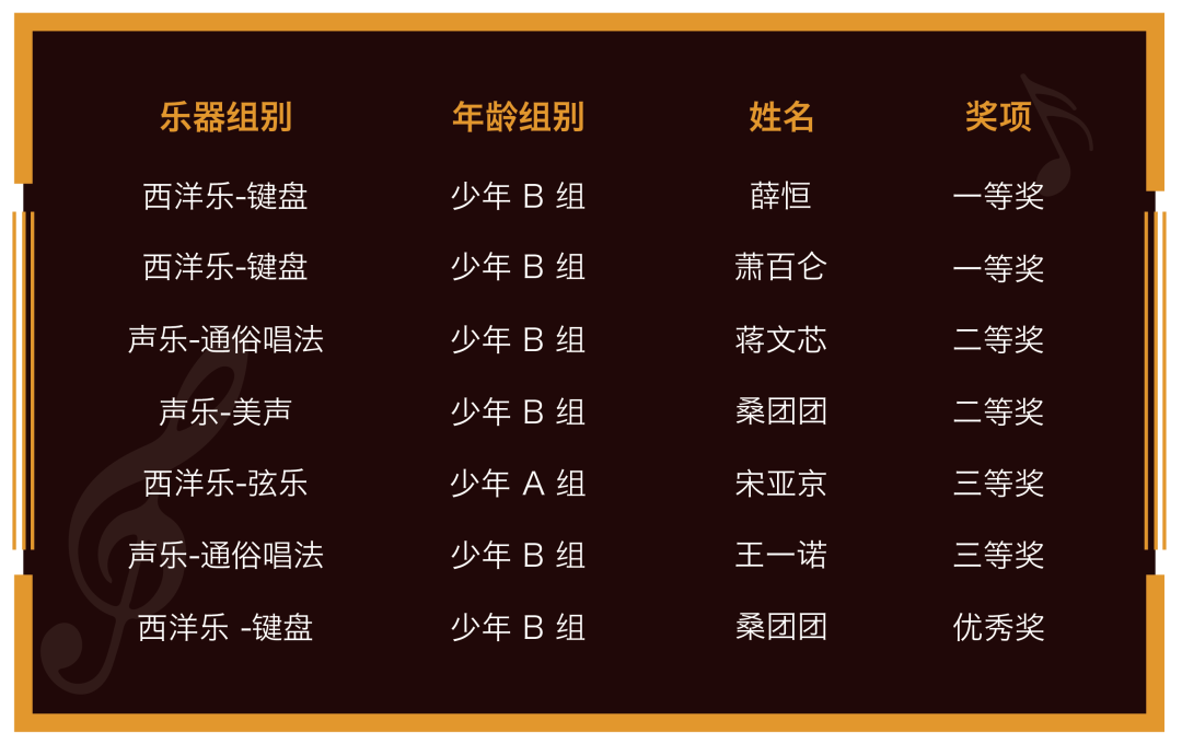 祝贺北京爱迪国际学校学生晋级“至高荣耀”维也纳国际青少年音乐节全国总决赛！                