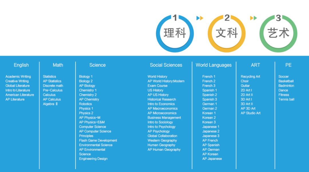 上海美高学校好吗?90%学生成功入读世界TOP50名校                