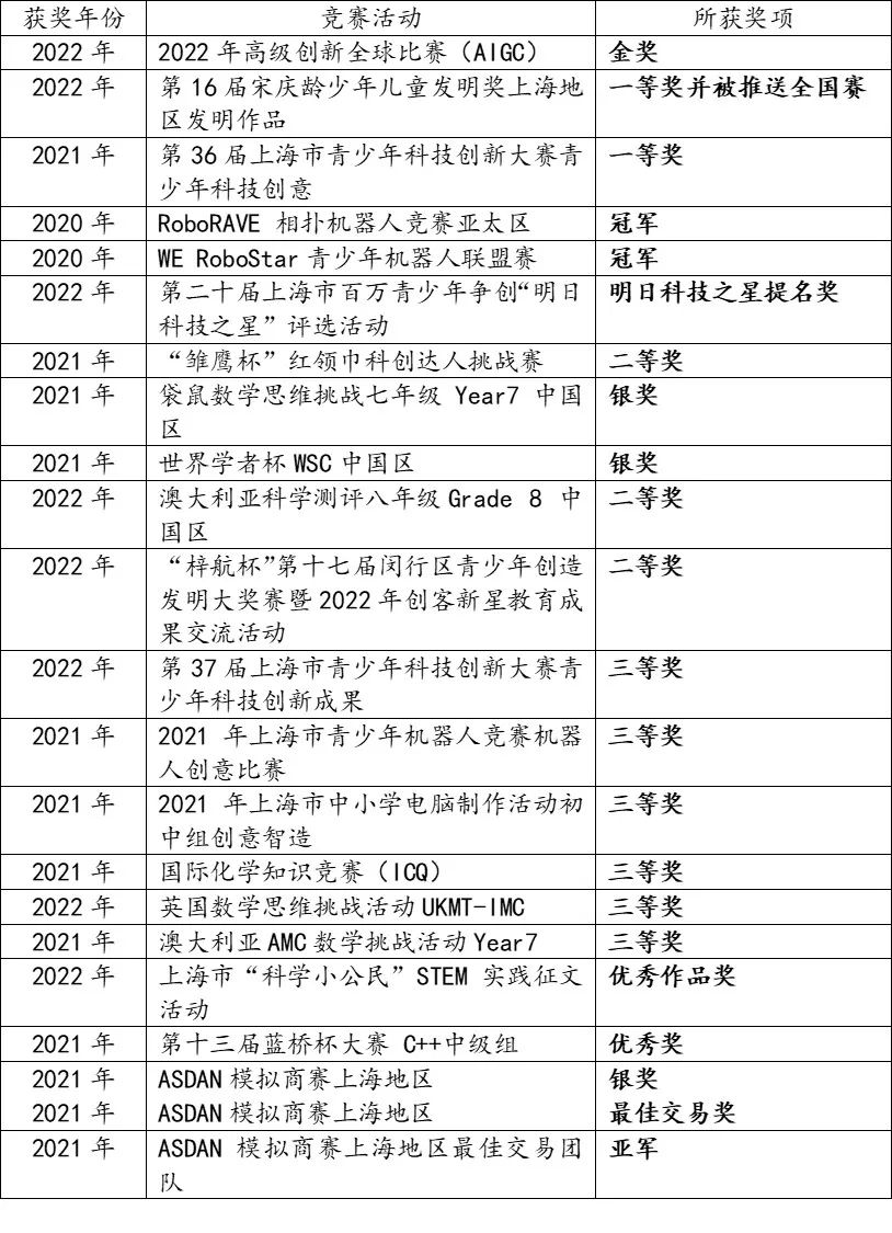 上海闵行区万科双语学校学生张荣一，分享他的获奖之路                