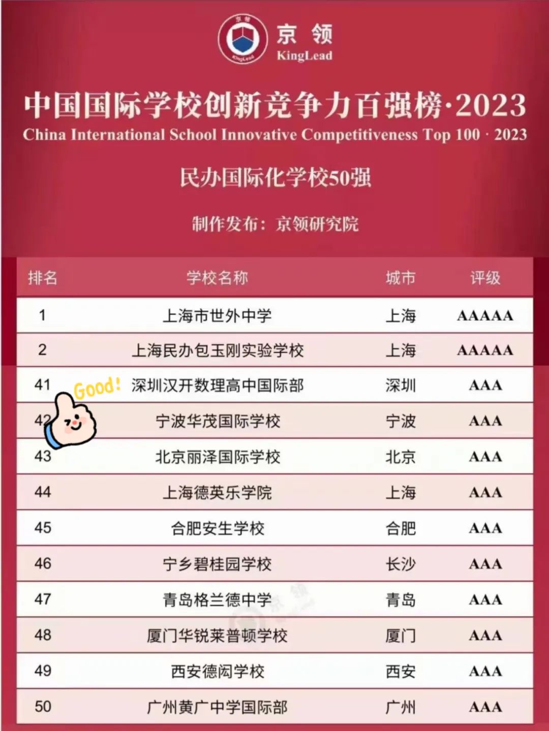 宁波华茂国际学校登榜2023中国国际学校创新竞争力百强榜！                