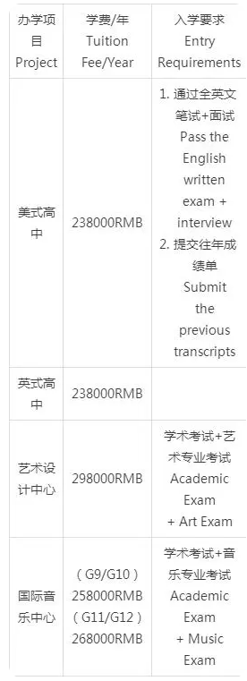 深圳国际预科学院2023招生正式启动 _ 深圳国际预科学院