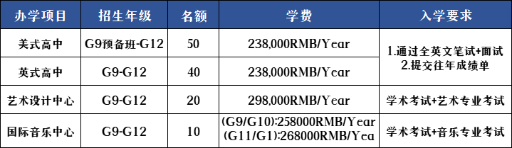 深圳国际预科学院2023年学费标准是多少呢? _ 深圳国际预科学院