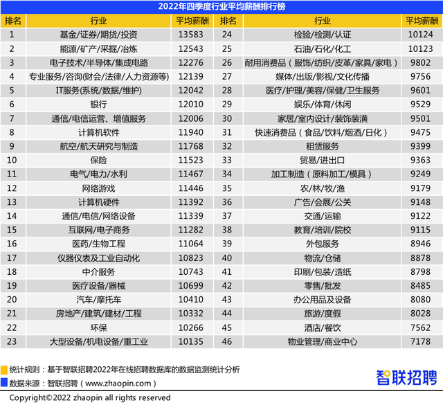 国际化教育能解决就业难题吗?看看平均薪酬吧                