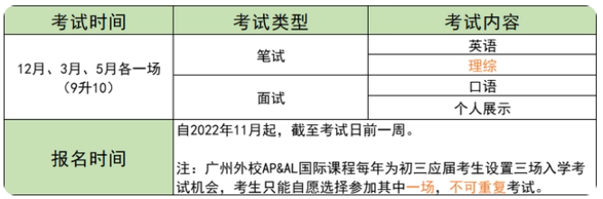 广外外校国际部2023年招生入学考试时间、内容 _ 广外外校国际部