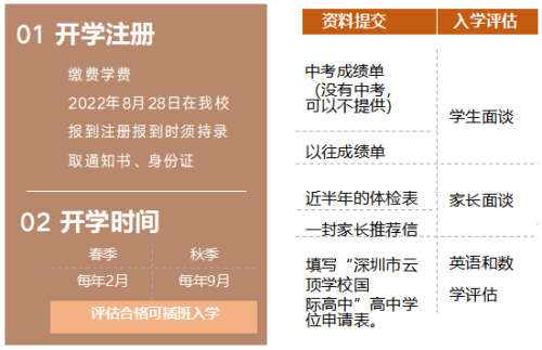 深圳市云顶学校国际部2023年招生信息 _ 深圳云顶学校国际部