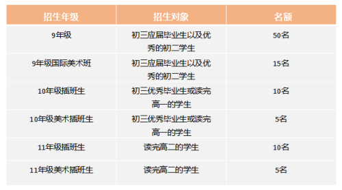 深圳市云顶学校国际部2023年招生信息 _ 深圳云顶学校国际部