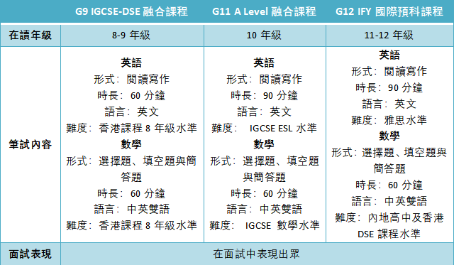 2月20日深圳培侨信义学校报名开放！                