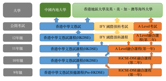 2月20日深圳培侨信义学校报名开放！                