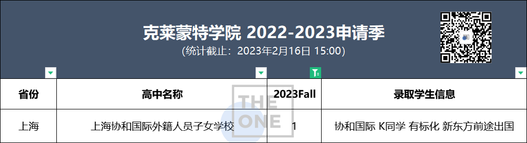 范德堡大学ED2放榜及纽约大学ED2放榜，快看中国数据                