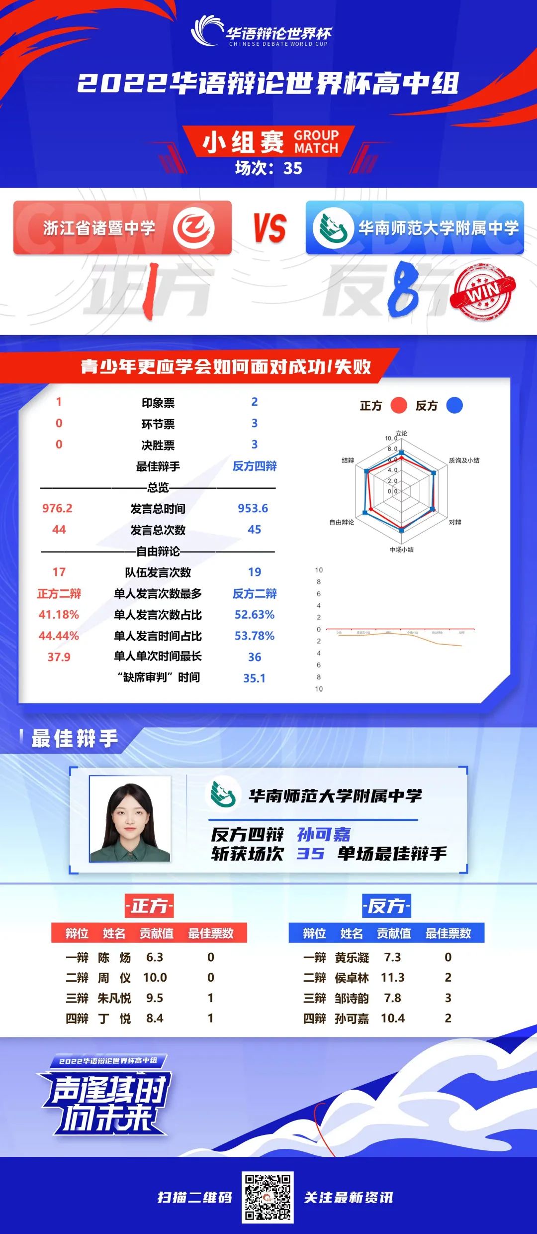 祝贺华南师范大学附属中学未央辩论社荣获2022华语辩论世界杯（高中组）季军！                