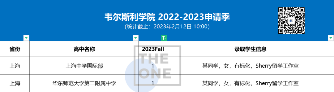 2023美本ed2放榜，魔都再斩获30枚offer！                