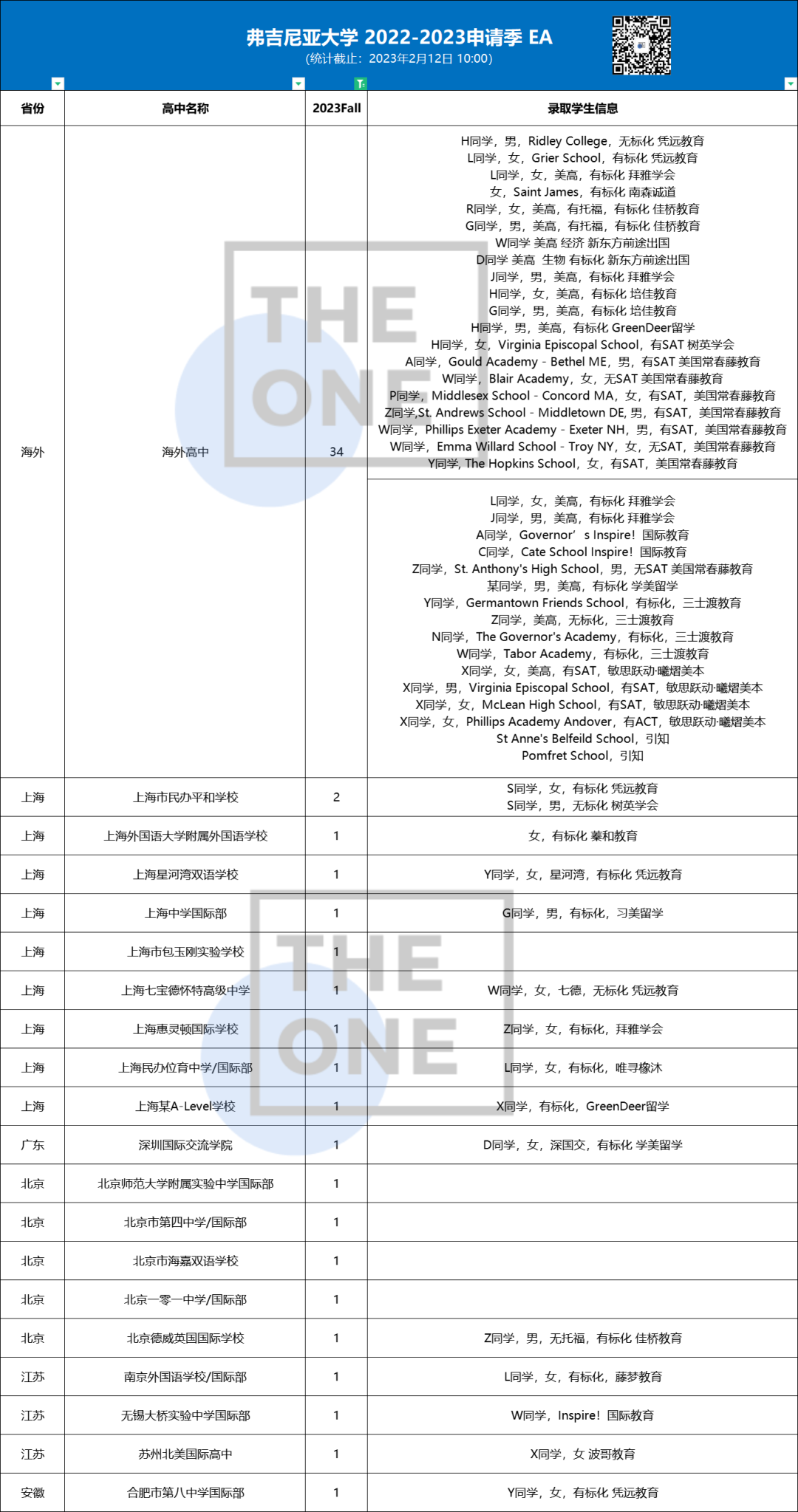 2023美本ed2放榜，魔都再斩获30枚offer！                