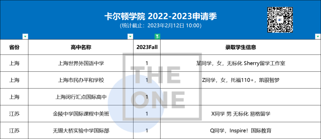 2023美本ed2放榜，魔都再斩获30枚offer！                