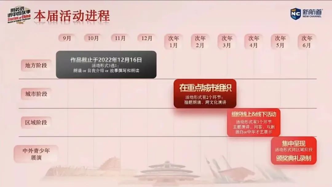 上海美高学校第三届“用英语讲中国故事”活动初赛结果公布！                