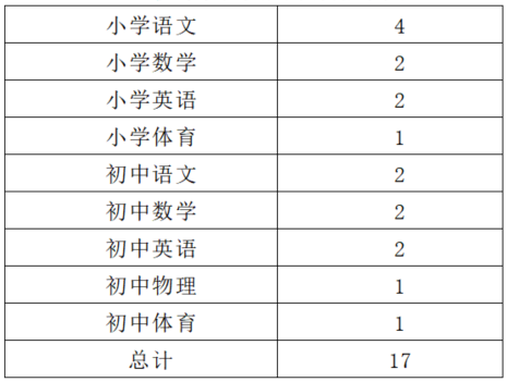 2023学年上海世外教育附属浦江外国语学校实习教师招录公告(2023.8 _ 2024.6)                