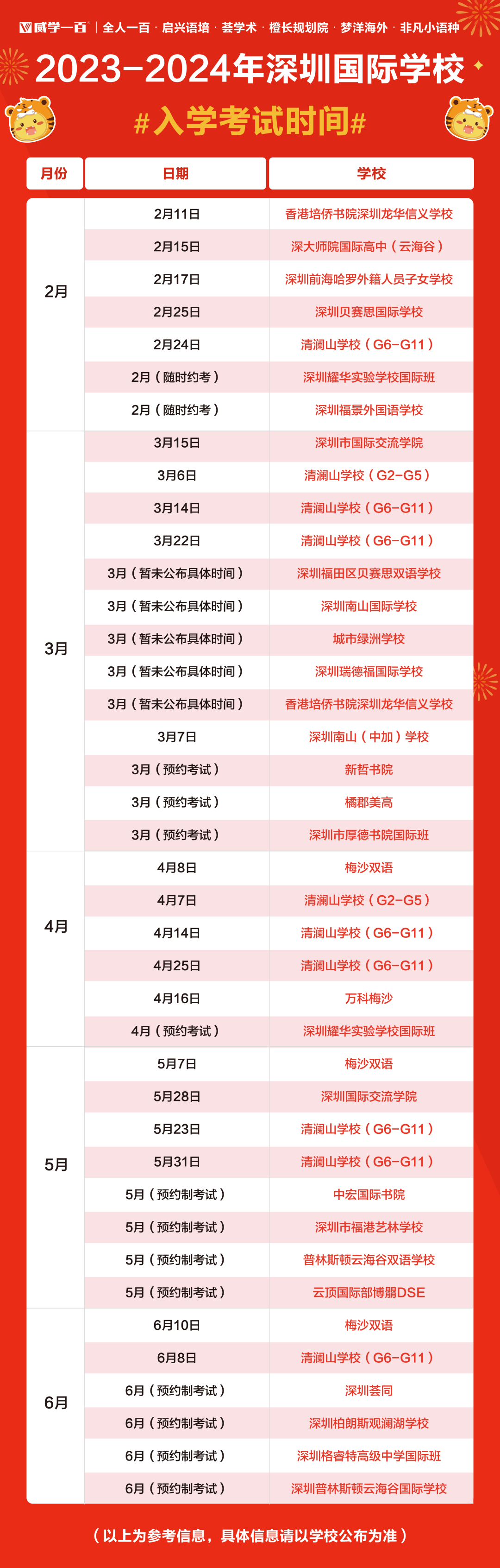 2023 _ 2024年广深地区热门国际学校入学考试安排！                