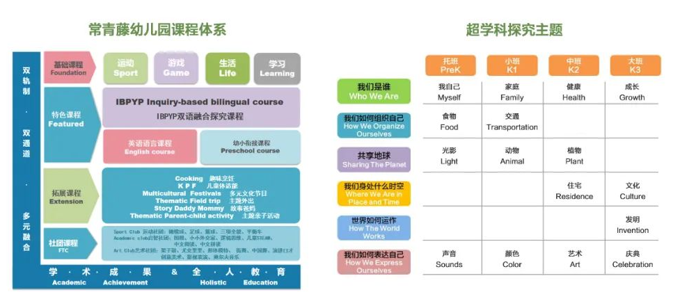 2023年第一轮上海民办常青藤学校幼儿园预登记启动                