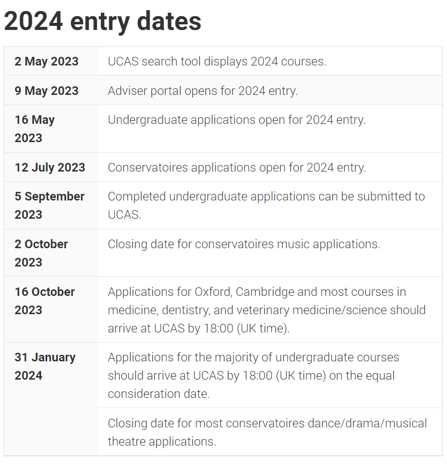 UCAS公布2024英本申请时间线！申请要求变动都有有哪些呢?                