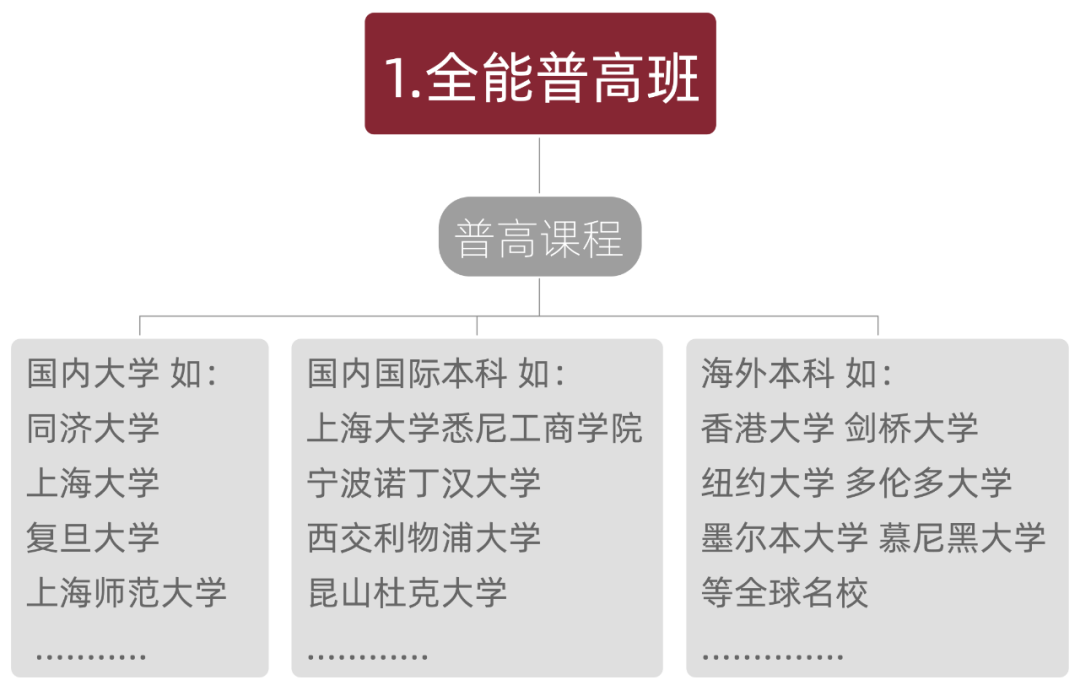 上海美达菲双语高级中学办学特色 _ 上海美达菲学校