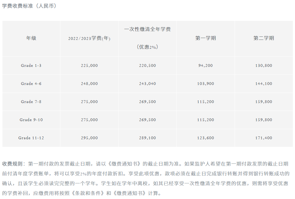 2023年深圳国王学校学费及入学条件