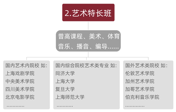 上海美达菲双语高级中学2023年秋季招生入学 _ 上海美达菲学校