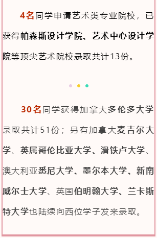 2023届上海市西南位育中学早申录取及喜报分享                