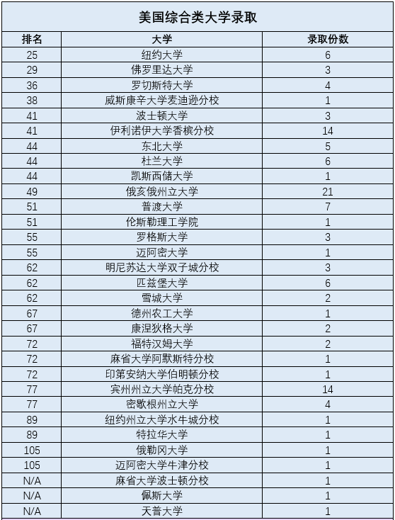 2023届上海市西南位育中学早申录取及喜报分享                