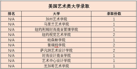 2023届上海市西南位育中学早申录取及喜报分享                