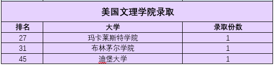 2023届上海市西南位育中学早申录取及喜报分享                