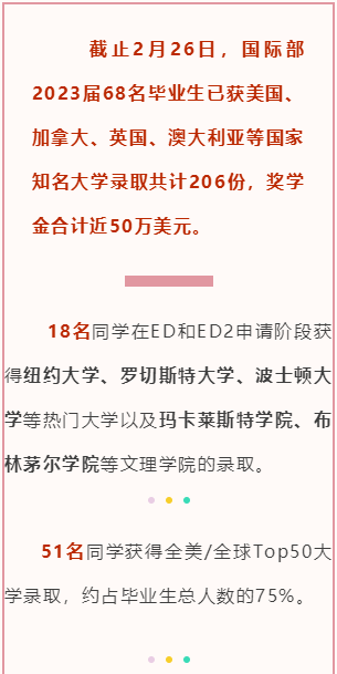 2023届上海市西南位育中学早申录取及喜报分享                