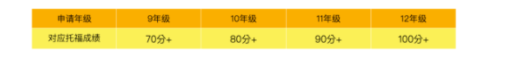 2023年北京明诚外国语学校黄石学院入学考试考什么?明诚黄石学院入学条件?