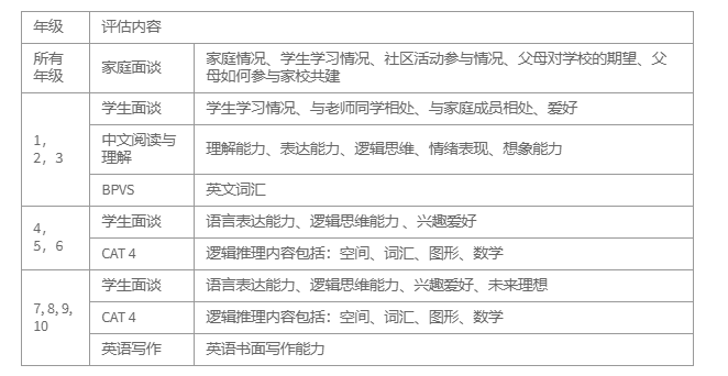 2023年北京市房山区诺德安达学校入学考试考什么?房山区诺德安达学校入学条件?