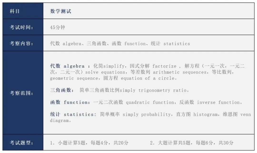 上海高藤致远创新教育秋季入学考试大纲                