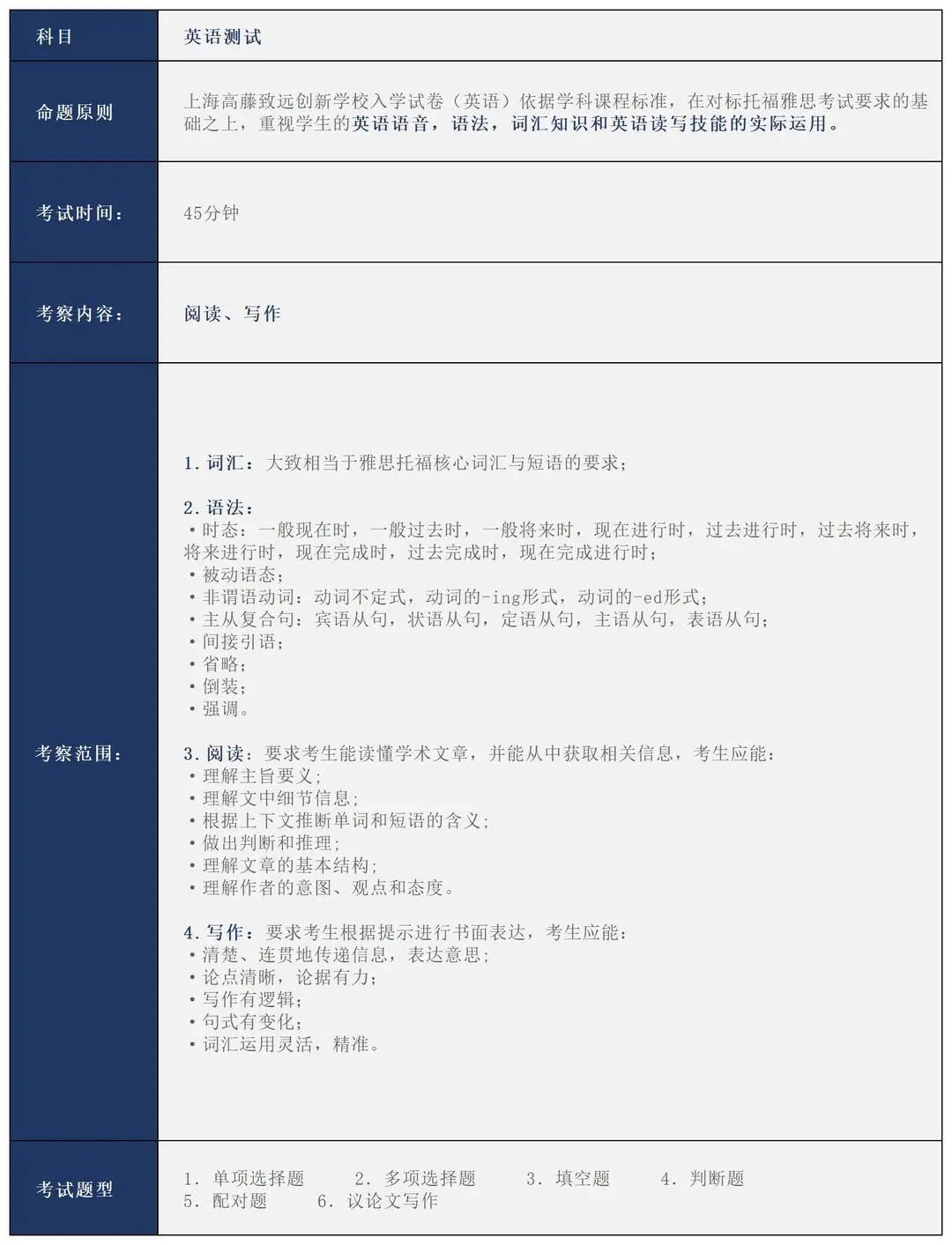 上海高藤致远创新教育秋季入学考试大纲                