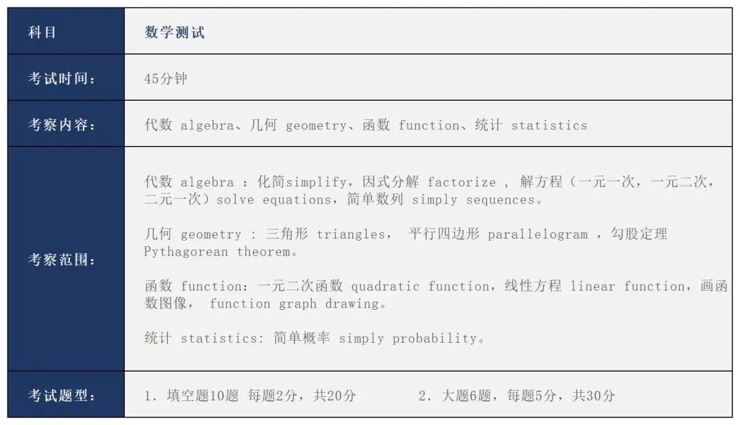 上海高藤致远创新教育秋季入学考试大纲                