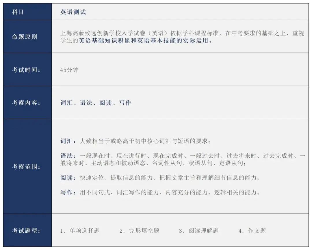 上海高藤致远创新教育秋季入学考试大纲                