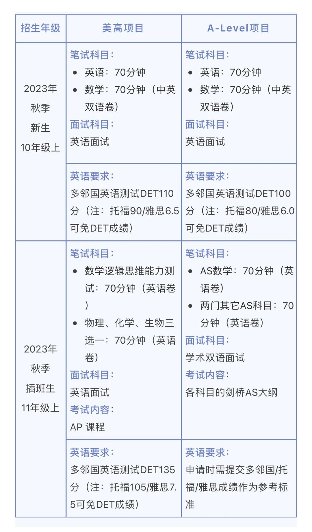 2023年WLSA上海学校入学考试考什么?WLSA上海学校入学条件?