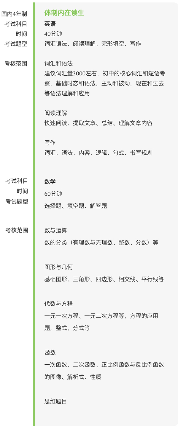 上海建桥国际高中2023年秋招入学考试大纲 _ 上海建桥国际高中