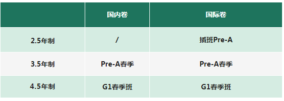 2023年上海英澳美学校入学考试考什么?上海英澳美学校入学条件?