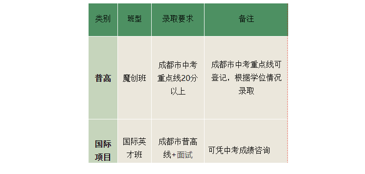 2023年成都美视入学考试考什么?成都美视入学条件?