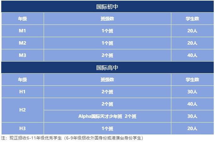 2023年新哲文院入学考试考什么?新哲文院入学条件?