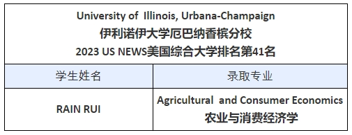 2023上海杨浦双语国际高中Offer季美国伊利诺伊大学喜讯！                