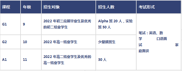 2023年深圳实验学校国际教育基地ALevel入学考试考什么?深圳实验学校国际教育基地ALevel入学条件?