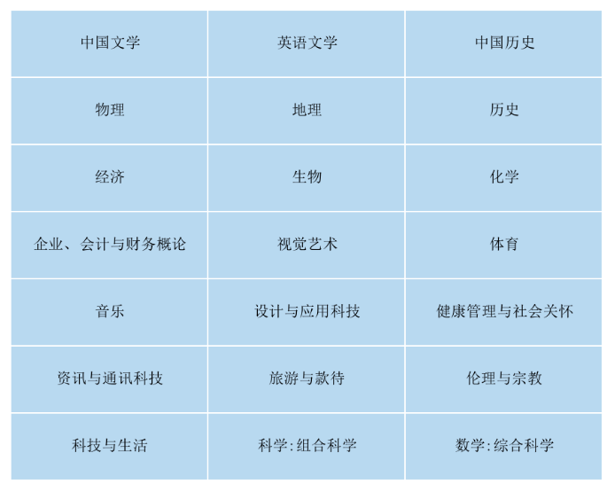 香港DSE文凭考试和港澳台联考究竟怎么选择?